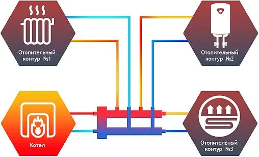 Распределительный коллектор 3 контура с гидрострелкой 1¼&quot;н x 1&quot;н Север-М2+1(Aisi) 1915026