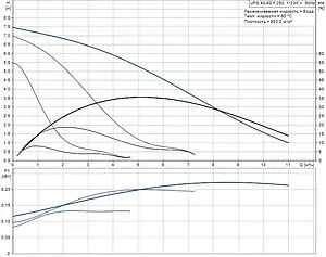Насос циркуляционный Grundfos UPS 40-80 F 250 95906462 Насос циркуляционный Grundfos UPS 40-80 F 250 95906462, 3
