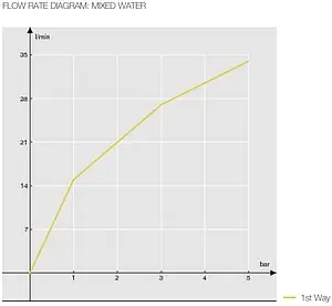 Смеситель для душа скрытого монтажа Nobili Sofi хром SI98108CR Смеситель для душа скрытого монтажа Nobili Sofi хром SI98108CR, 3