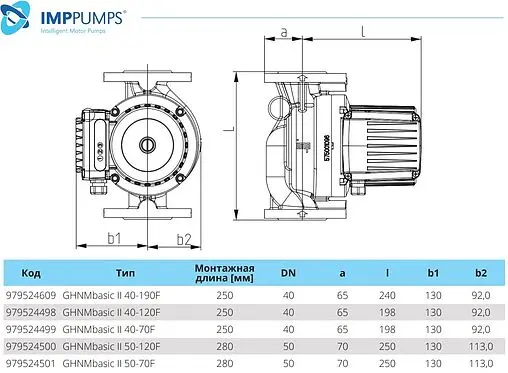 Насос циркуляционный IMP Pumps GHNMbasic II 40-190F 979524609