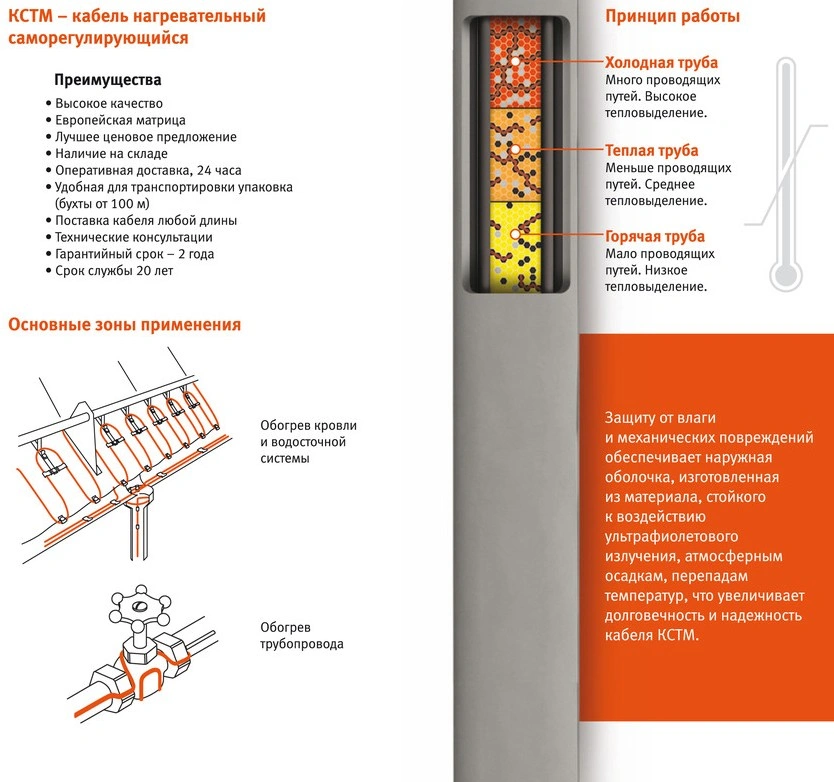 Кабель нагревательный саморегулирующийся ССТ 30КСТМ2-Т 100035611200