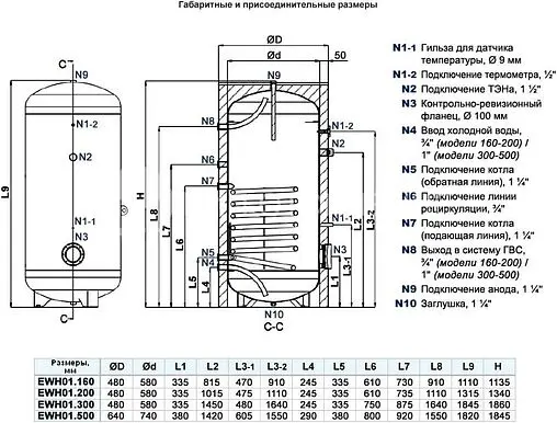 Бойлер косвенного нагрева с возможностью установки ТЭНа Elsen (300 л, 44.8 кВт) EWH01.300