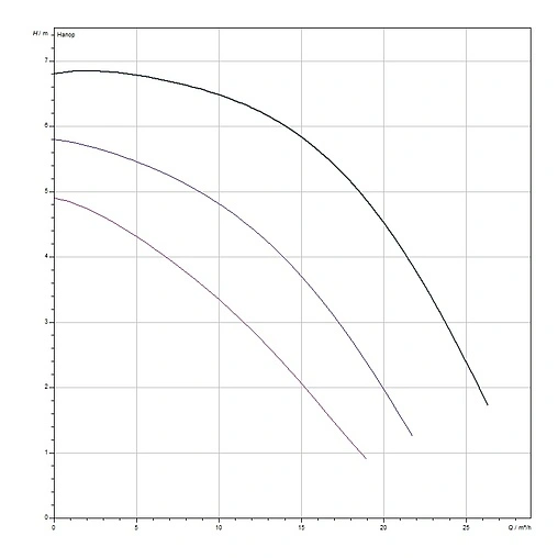 Насос циркуляционный для ГВС Wilo TOP-Z 50/7 2175522