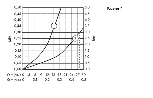 Термостат для душа Hansgrohe ShowerTablet Select 700 белый/хром 13184400