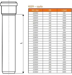 Труба канализационная наружная D=200мм L=1000мм Ostendorf KGEM 223010 Труба канализационная наружная D=200мм L=1000мм Ostendorf KGEM 223010, 2