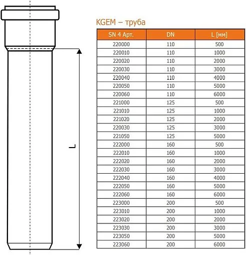 Труба канализационная наружная D=200мм L=2000мм Ostendorf KGEM 223020