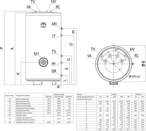 Бойлер косвенного нагрева с возможностью установки ТЭНа Uni-fitt STINOX F 200 (30 кВт) 805F0020