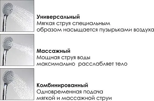 Душевая система без смесителя Wasserkraft хром A017