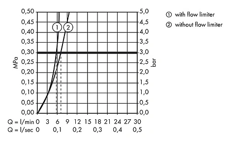 Смеситель для раковины Hansgrohe Metris S 150 хром 31102000