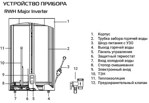Водонагреватель накопительный электрический Royal Thermo RWH 100 Major Inverter Водонагреватель накопительный электрический Royal Thermo RWH 100 Major Inverter