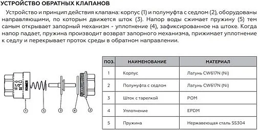Клапан обратный пружинный ½&quot;в x ½&quot;в Rommer RVC-0002-000015