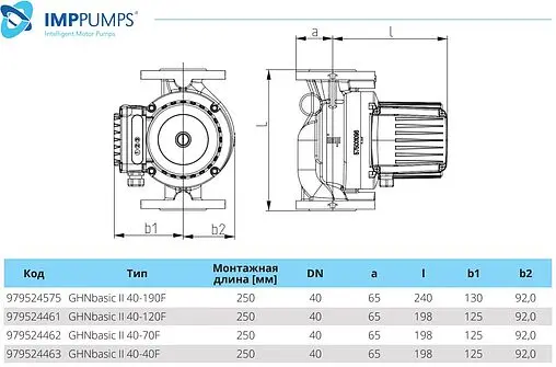 Насос циркуляционный IMP Pumps GHNbasic II 40-190F 979524575