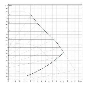 Насос циркуляционный Wilo Yonos MAXO 40/0.5-8 2120646 Насос циркуляционный Wilo Yonos MAXO 40/0.5-8 2120646, 3