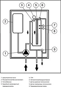 Котел электрический одноконтурный 14кВт Stout Plus 14 SEB-2201-000014 Котел электрический одноконтурный 14кВт Stout Plus 14 SEB-2201-000014, 3