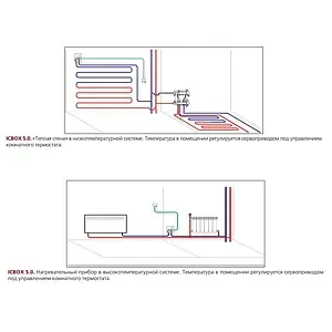 Комплект для регулирования теплого пола Valtec ICBox VT.ICBOX.5.0, 4