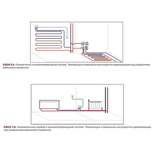 Комплект для регулирования теплого пола Valtec ICBox VT.ICBOX.5.0