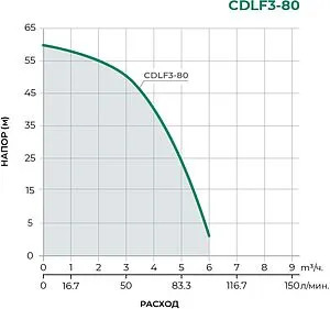 Насос поверхностный Pumpman CDLF3-80 Насос поверхностный Pumpman CDLF3-80, 2