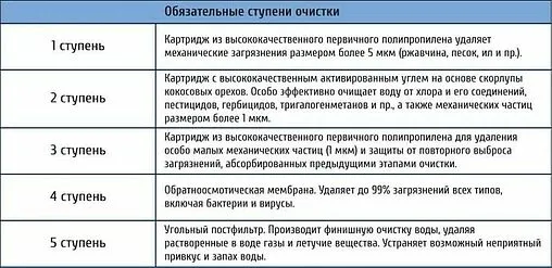 Комплект сменных картриджей Unicorn KCB-FRO-5