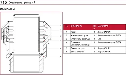 Муфта компрессионная переходная 25мм x ¾&quot;н Itap 7150034025