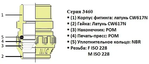 Муфта компрессионная соединительная удлиненная 63мм x 63мм Tiemme 3400077