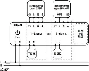 Контроллер для системы отопления проводной 6 зон НО/НЗ 230В Salus EXPERT KL06-M, 5