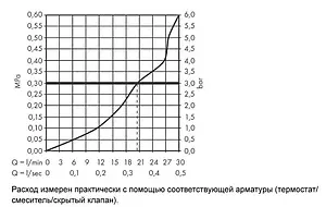 Излив для скрытого монтажа Hansgrohe Metropol белый матовый 32543700, 4