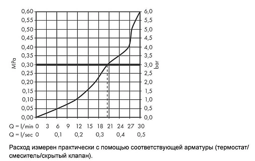 Излив для скрытого монтажа Hansgrohe Metropol белый матовый 32543700