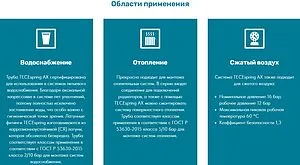 Труба металлополимерная TECEspring AX 16 x 2.75 мм PE-Xc/AL/PE-RT бухта 100м 732016S, 4