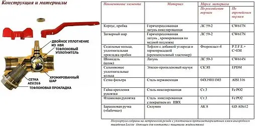 Кран шаровый с фильтром ½&quot;в x ½&quot;в Valtec Combi VT.293.N.04