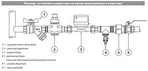Редуктор давления поршневой 2" Valtec Super VT.087.N.0945 Редуктор давления поршневой 2" Valtec Super VT.087.N.0945, 5
