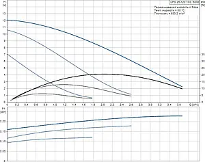 Насос циркуляционный Grundfos UPS 25-120 180 52588336, 3