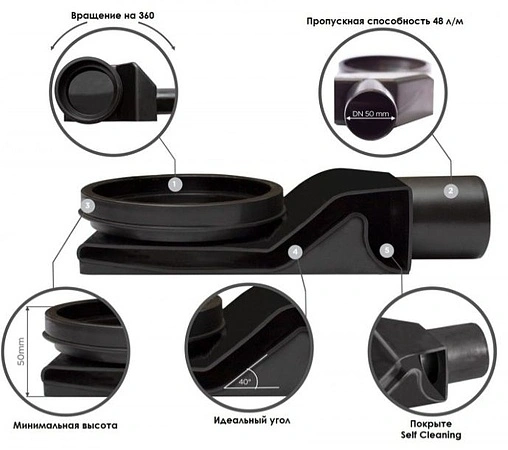 Лоток душевой Set 550мм h=52мм 0.8л/сек Pestan Betto Line 550 13702509 Лоток душевой Set 550мм h=52мм 0.8л/сек Pestan Betto Line 550 13702509