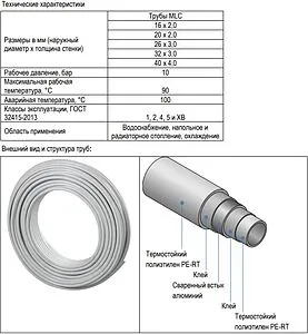 Труба металлопластиковая USYSTEMS MLC 16 x 2.0 мм PE-RT/AL/PE-RT бухта 200м 1237001, 2