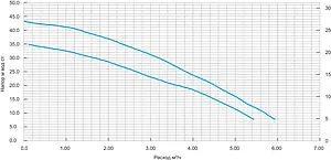Насос колодезный центробежный Aquatech SB6-45, 2