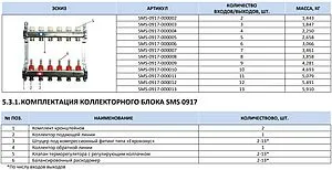 Группа коллекторная с расходомерами 2 отвода 1&quot;в/в x ¾&quot;ек Stout SMS 0917 000002, 3