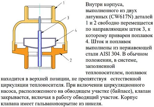 Клапан обратный поплавковый для гравитационных систем 1¼&quot;в x 1¼&quot;в Valtec VT.202.N.07