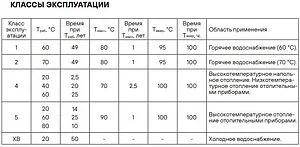 Труба сшитый полиэтилен Hoobs 16 x 2.2 мм PE-Xa EVOH бухта 120м HB-PEXEV-1622120-P, 4