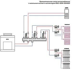 Коллектор распределительный 3 контура 1¼&quot;н x 1&quot;н Rommer RDG-0016-004003, 3