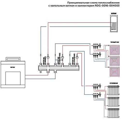 Коллектор распределительный 3 контура 1¼&quot;н x 1&quot;н Rommer RDG-0016-004003