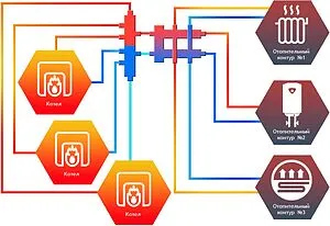 Коллектор распределительный каскадный 3 контура 1"н x 1¼"н Север-R-KUV(Aisi) 1955038 Коллектор распределительный каскадный 3 контура 1"н x 1¼"н Север-R-KUV(Aisi) 1955038, 2
