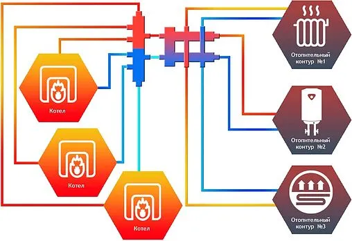 Коллектор распределительный каскадный 3 контура 1&quot;н x 1¼&quot;н Север-R-KUV(Aisi) 1955038