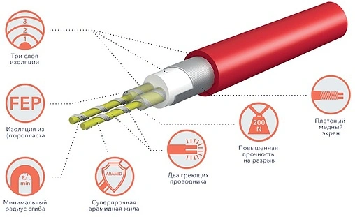Теплый пол (нагревательный кабель) Electrolux Twin cable 1500Вт 7,5 - 12,5м² ETC 2-17-1500