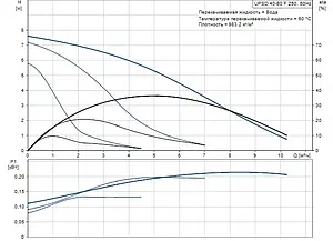 Насос циркуляционный Grundfos UPSD 40-80 F 250 95906465 Насос циркуляционный Grundfos UPSD 40-80 F 250 95906465, 1