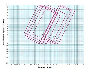 Балансировочный клапан ½&quot;в х ½&quot;в Kvs 3.94 Cimberio CIM 787OTR 12, 3