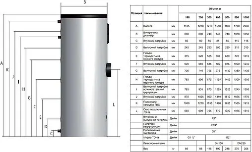 Бойлер косвенного нагрева с возможностью установки ТЭНа Baxi UBT 800 DC (76.8 кВт) 100021100