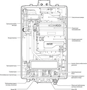 Настенный конденсационный газовый котел двухконтурный турбированный 24кВт Navien NCB700 24K PNCB7000028L001 Настенный конденсационный газовый котел двухконтурный турбированный 24кВт Navien NCB700 24K PNCB7000028L001, 3
