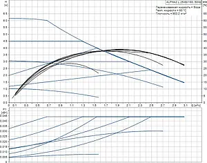 Насос циркуляционный Grundfos Alpha2 L 25-60 180 98286490 Насос циркуляционный Grundfos Alpha2 L 25-60 180 98286490, 4