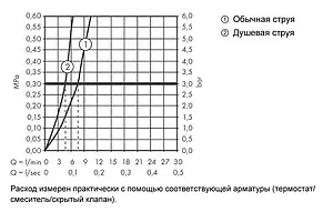 Смеситель для кухни с выдвижным изливом Hansgrohe Talis Select M51 220 2jet sBox хром 73868000, 3