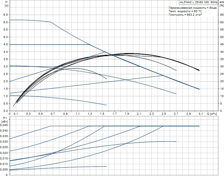 Насос циркуляционный Grundfos Alpha2 L 25-60 180 98286490