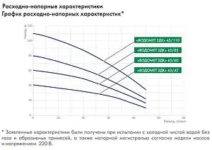 Насос скважинный центробежный 3" Джилекс Водомет 3ДК 45/85 5605 Насос скважинный центробежный 3" Джилекс Водомет 3ДК 45/85 5605, 3